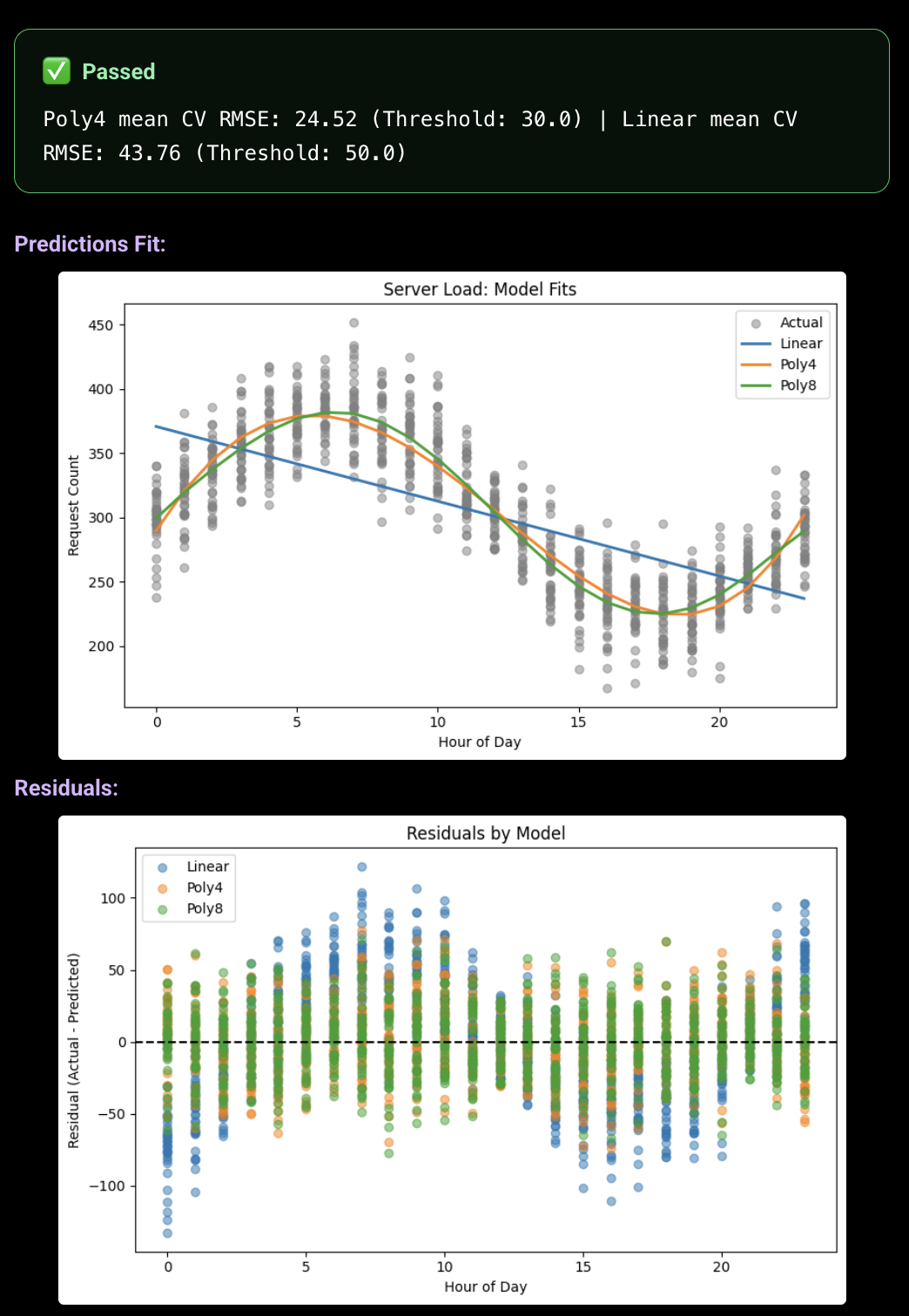 CodeNeuron output — automated evaluation with visualizations, RMSE metrics, and residual plots